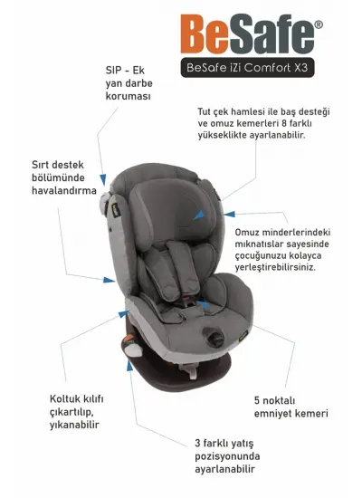 Besafe iZi Comfort X3 9-18 kg Oto Koltuğu - Black Car Interior