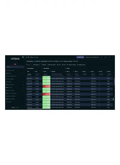 .orianalog Log Merkezileştirme,2500eps, Etiketleme, Raporlama Ve 5651 Imzalama Modülü