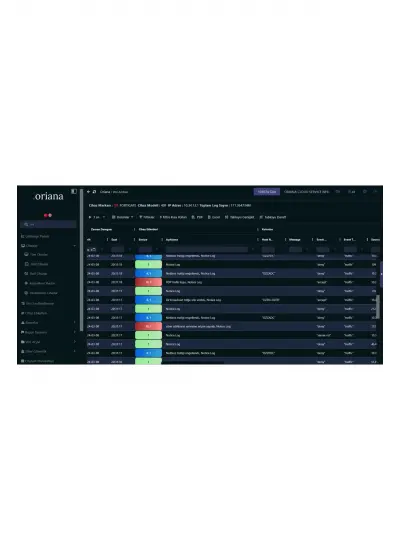 .orianalog Log Merkezileştirme, 1000eps Etiketleme, Raporlama Ve 5651 Imzalama Modülü